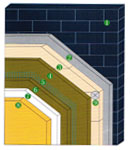 EPS板薄抹灰外墙外保温系统-涂料饰面